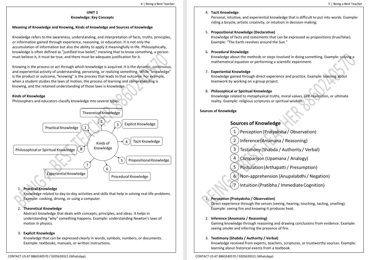 CRSU B.Ed. 2nd Notes (Set of All 7 Subjects)
