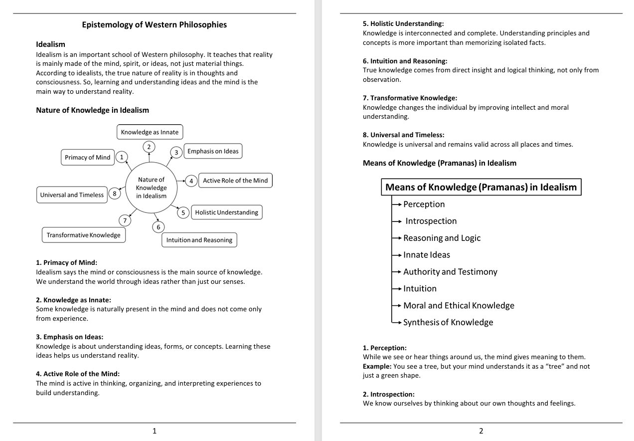 CRSU B.Ed. 2nd Notes (Set of All 7 Subjects)