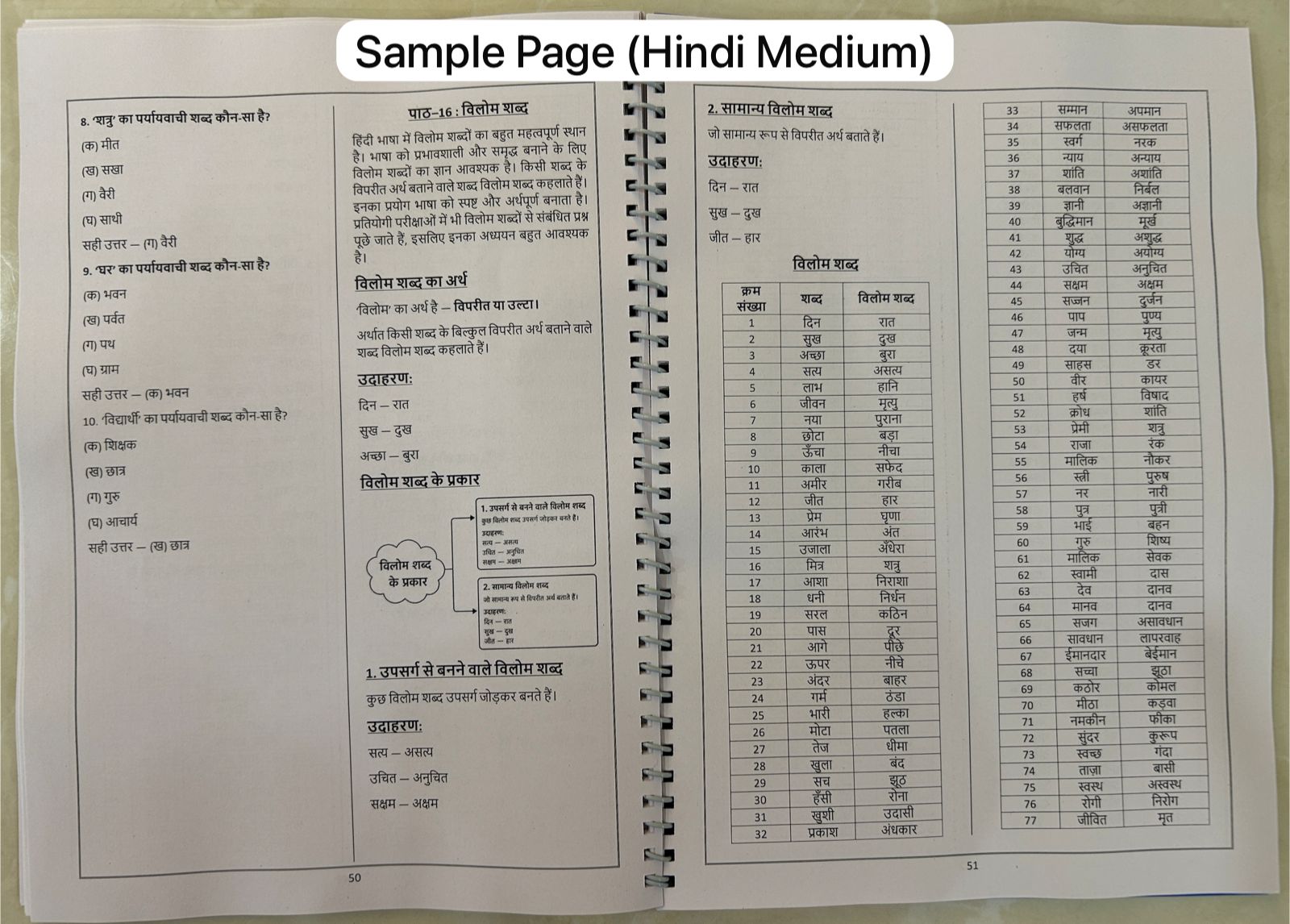 CTET PAPER 2 NOTES (Complete Kit)